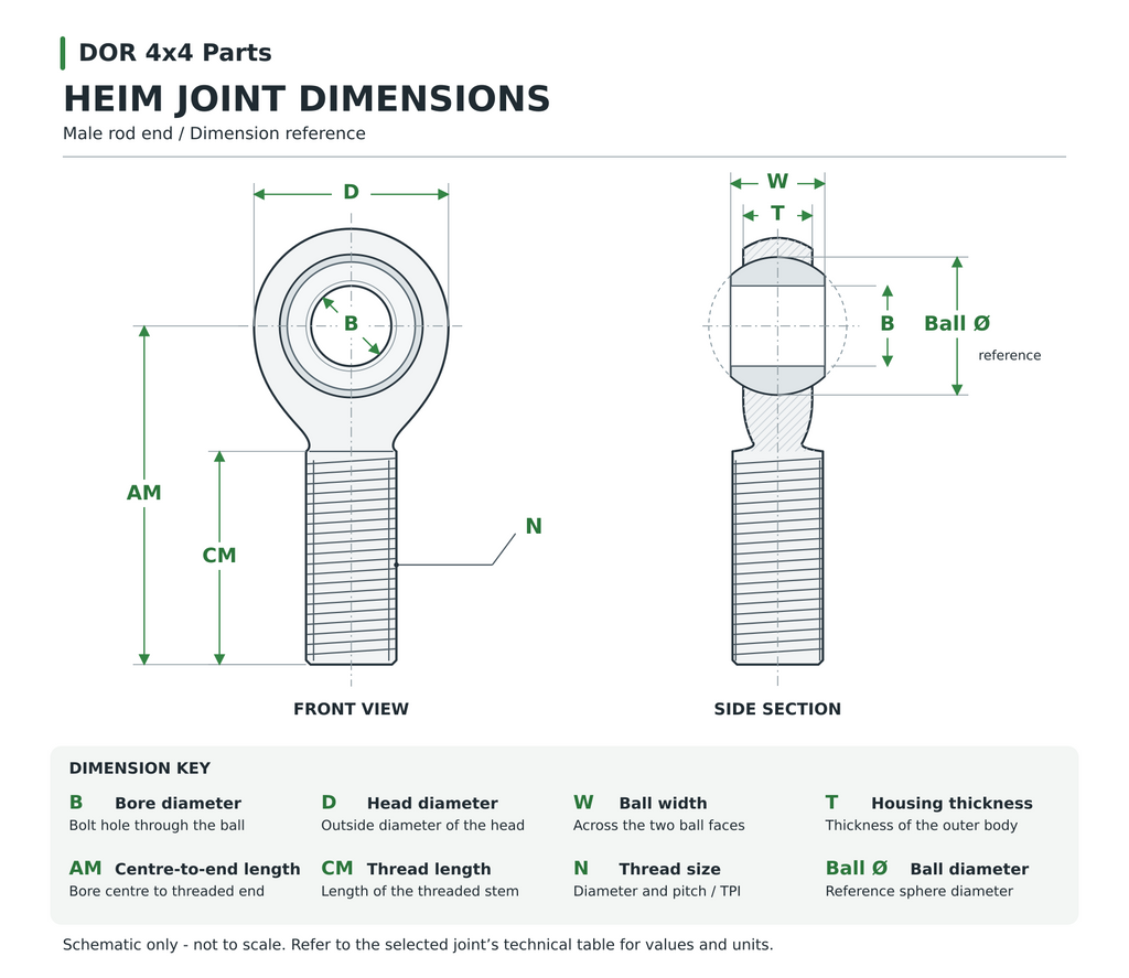 Heim joint dimension guide showing bore, head, ball, housing and thread measurements