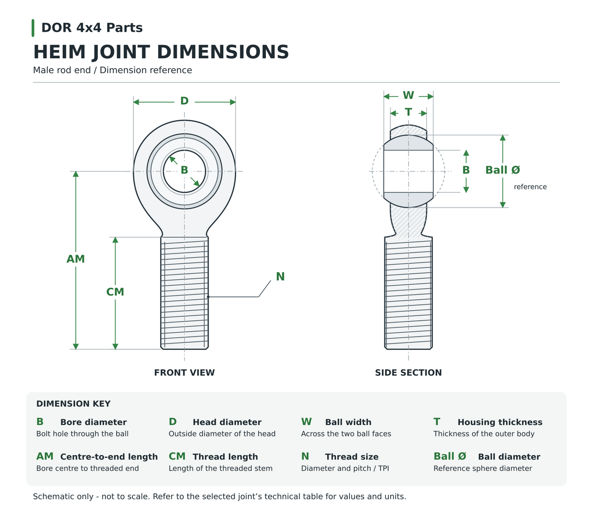 Heim joint dimension guide showing bore, head, ball, housing and thread measurements