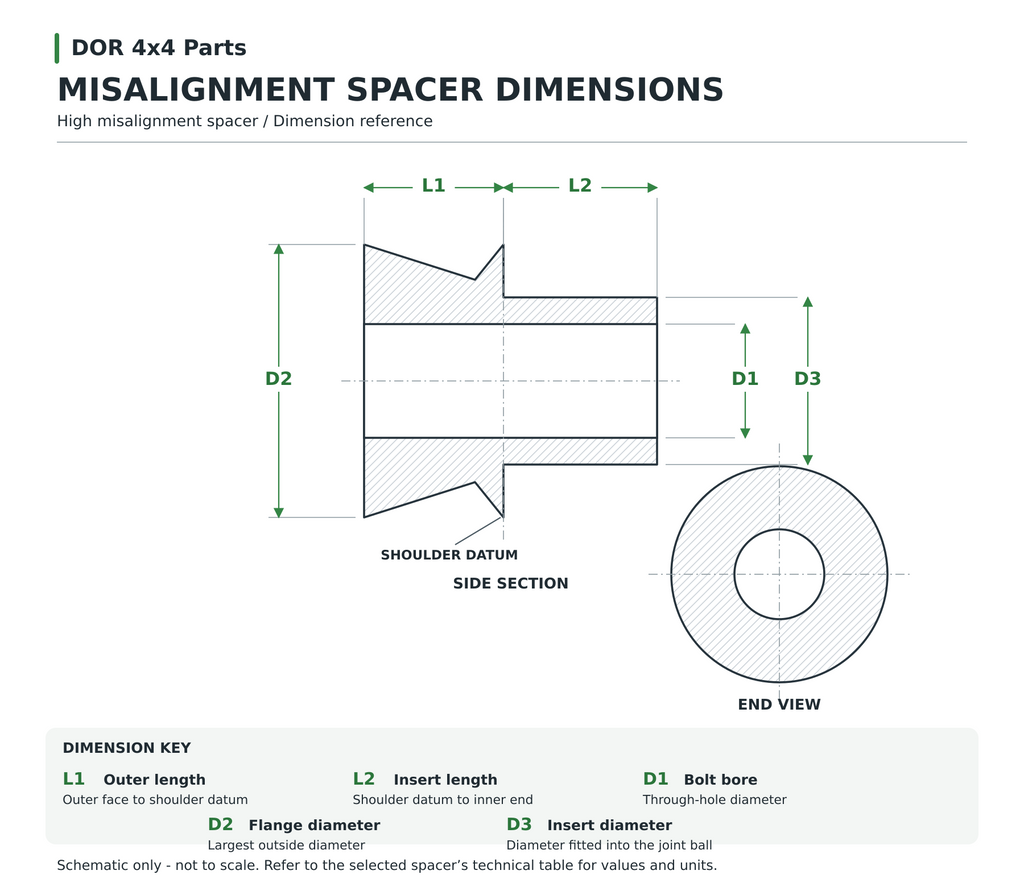 High misalignment spacer dimension guide showing the complete correctly proportioned spacer profile