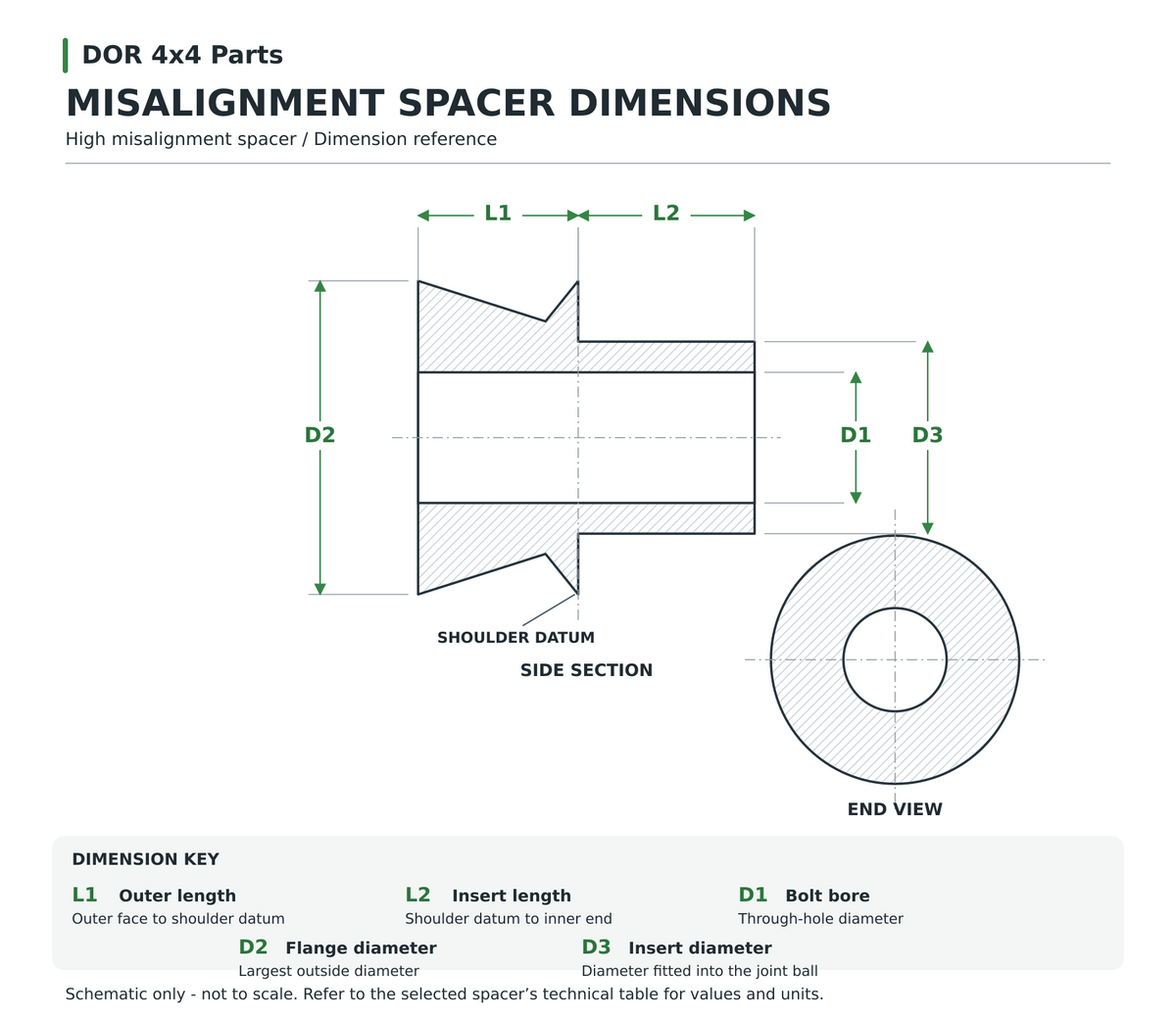 High misalignment spacer dimension guide showing the complete correctly proportioned spacer profile