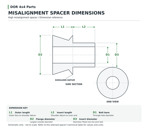 High misalignment spacer dimension guide showing the complete correctly proportioned spacer profile